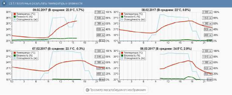 Руководство по эксплуатации. Комплексы измерительные (WSTR-13, WSTR-Pro, WSTR-Pro-ALS). ОЕИ Аналитика