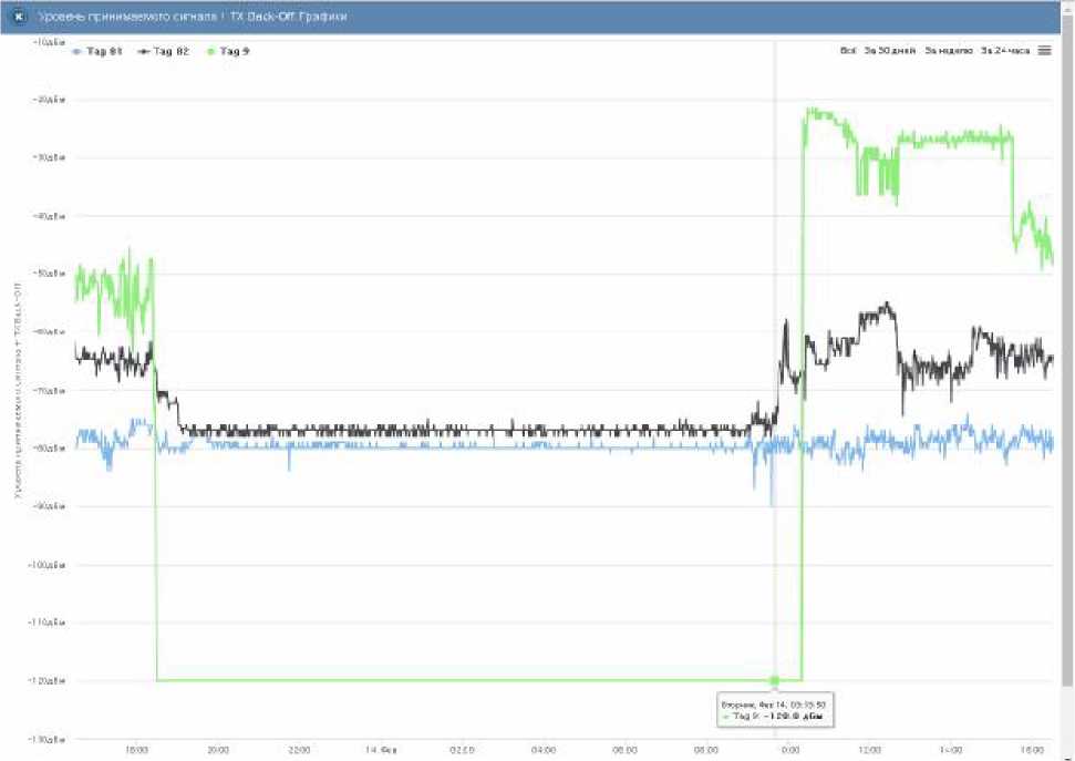 Руководство по эксплуатации. Комплексы измерительные (WSTR-13, WSTR-Pro, WSTR-Pro-ALS). ОЕИ Аналитика