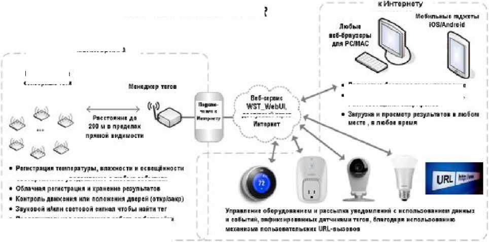 Руководство по эксплуатации. Комплексы измерительные (WSTR-13, WSTR-Pro, WSTR-Pro-ALS). ОЕИ Аналитика