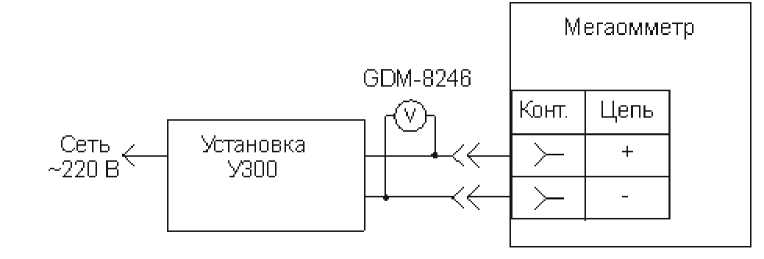 Методика поверки. МЕГАОММЕТР ПСИ-2500. ОЕИ Аналитика