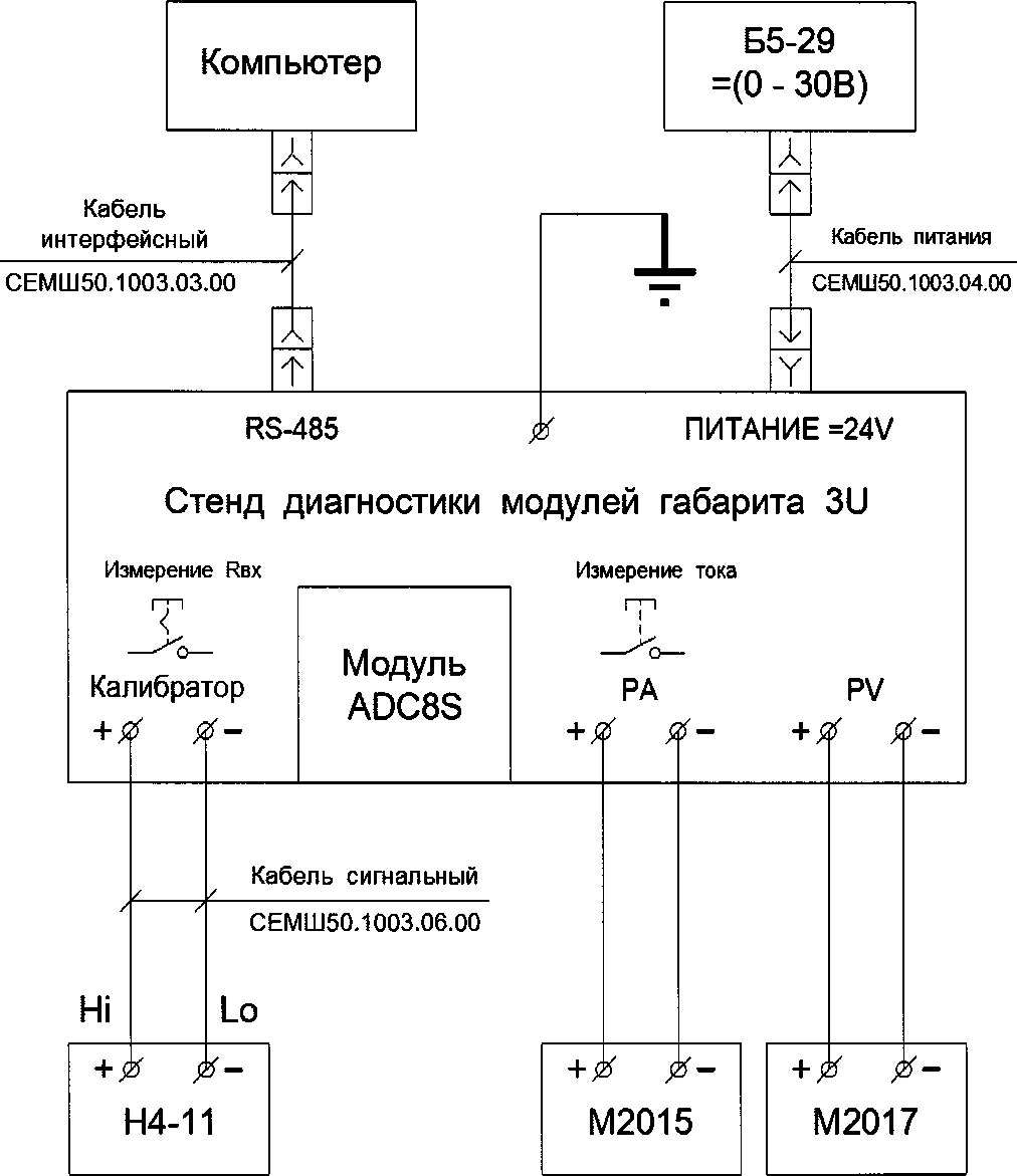 Методика поверки. Модуль ввода аналоговых сигналов восьмиканальный ADC8S. ОЕИ Аналитика
