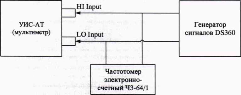 Методика поверки. Системы измерительные универсальные УИС-АТ СПАН.441460.305. ОЕИ Аналитика