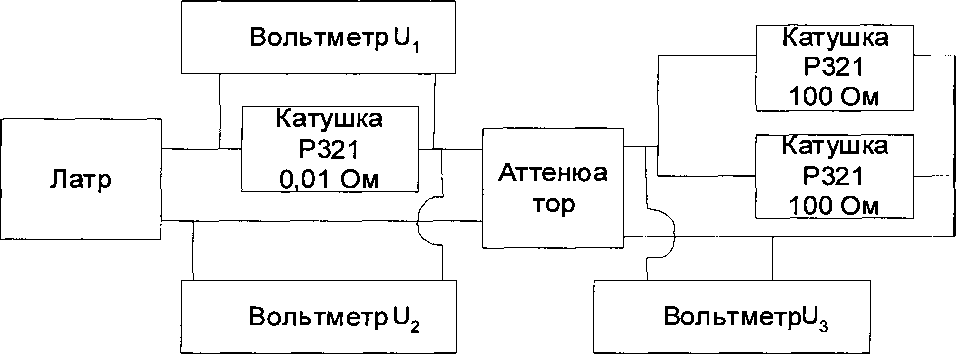 Методика поверки. Измерители мощности СВЧ и коэффициента стоячей волны NRT. ОЕИ Аналитика