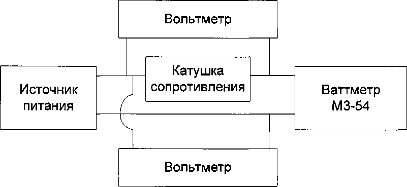Методика поверки. Измерители мощности СВЧ и коэффициента стоячей волны NRT. ОЕИ Аналитика