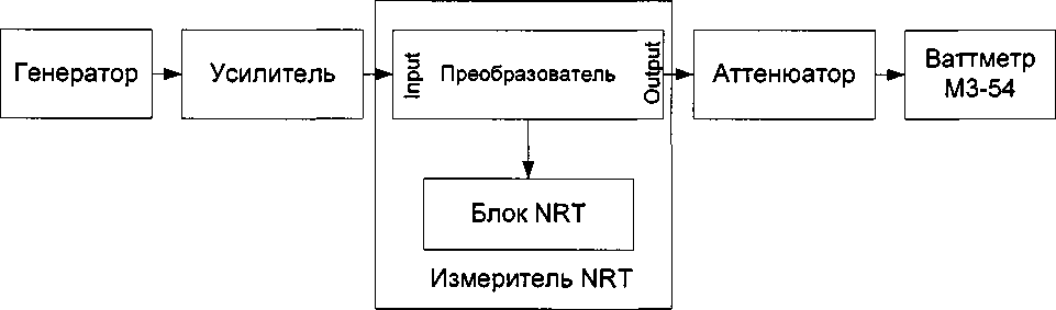 Методика поверки. Измерители мощности СВЧ и коэффициента стоячей волны NRT. ОЕИ Аналитика