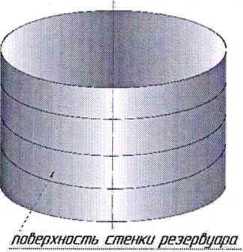 Методика поверки. Государственная система обеспечения единства измерений РЕЗЕРВУАРЫ СТАЛЬНЫЕ ВЕРТИКАЛЬНЫЕ ЦИЛИНДРИЧЕСКИЕ ТЕПЛОИЗОЛИРОВАННЫЕ РВС-100, РВС-700. ОЕИ Аналитика