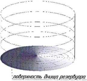 Методика поверки. Государственная система обеспечения единства измерений РЕЗЕРВУАРЫ СТАЛЬНЫЕ ВЕРТИКАЛЬНЫЕ ЦИЛИНДРИЧЕСКИЕ ТЕПЛОИЗОЛИРОВАННЫЕ РВС-100, РВС-700. ОЕИ Аналитика