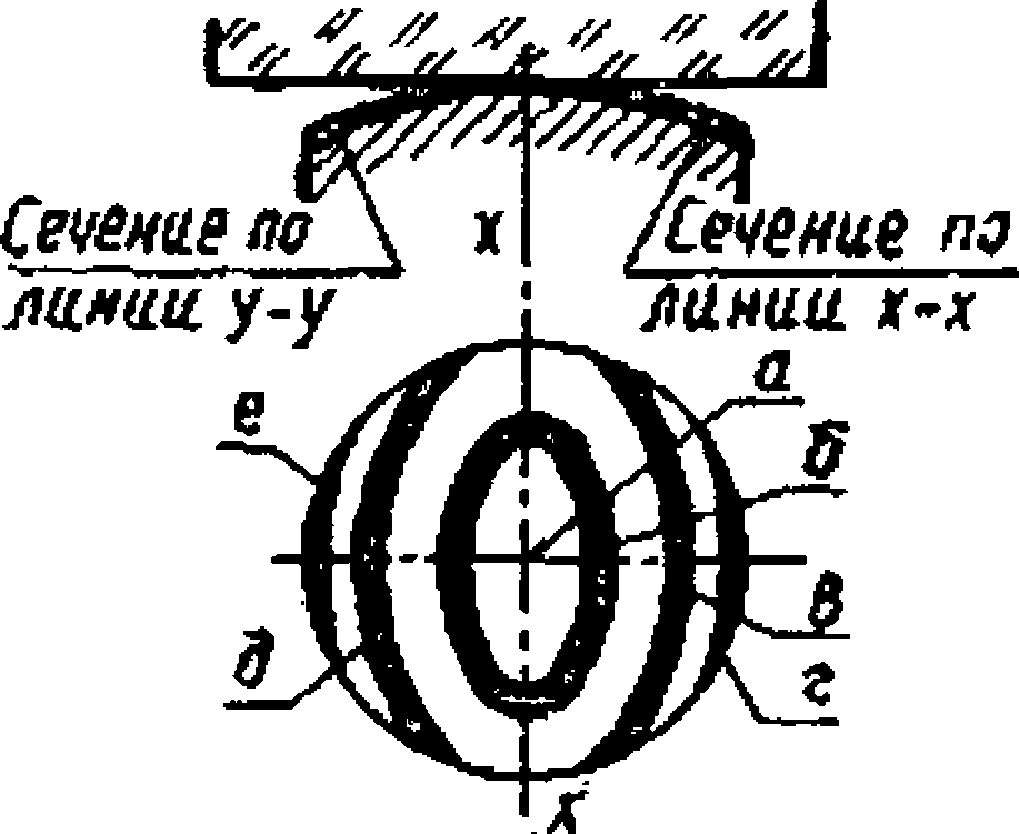 Методика поверки. ГСИ. МИКРОМЕТРЫ С ЦЕНОЙ ДЕЛЕНИЯ 0,01 мм. ОЕИ Аналитика