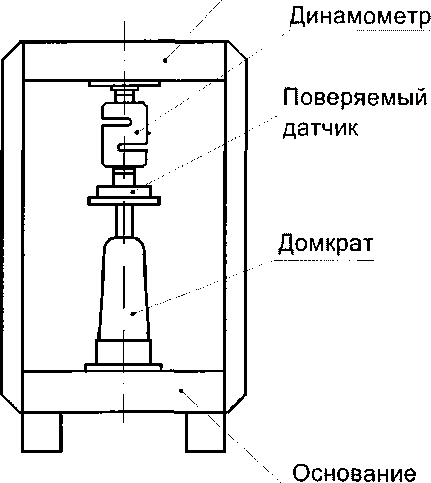 Методика поверки. СТЕНДЫ ТОРМОЗНЫЕ СТН. ОЕИ Аналитика