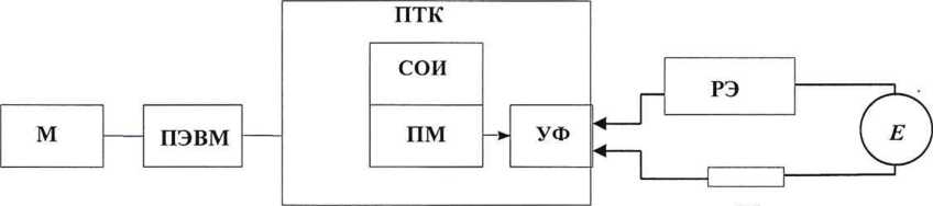 Методика поверки. Комплексы программно-технические «TORNADO-N» (ТОРНАДО-N) Измерительные каналы. ОЕИ Аналитика