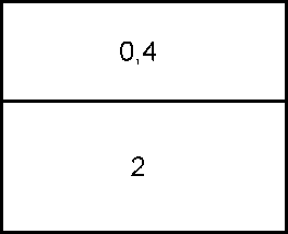 Методика поверки. Мегаомметры Е6-24, Е6-24/1 и Е6-24/2. ОЕИ Аналитика