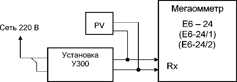Методика поверки. Мегаомметры Е6-24, Е6-24/1 и Е6-24/2. ОЕИ Аналитика