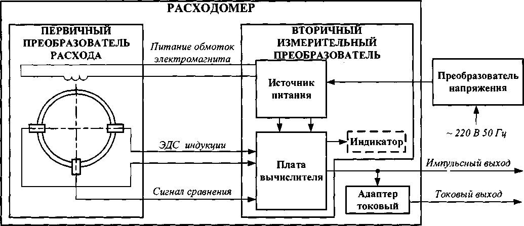 Руководство по эксплуатации. РАСХОДОМЕРЫ-СЧЕТЧИКИ ЭЛЕКТРОМАГНИТНЫЕ «ВЗЛЕТ ЭМ». ОЕИ Аналитика