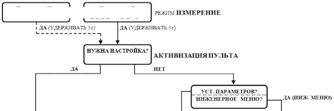 Руководство по эксплуатации. pH-Милливольтметр pH-011M. ОЕИ Аналитика