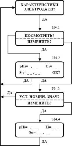 Руководство по эксплуатации. pH-Милливольтметр pH-011M. ОЕИ Аналитика