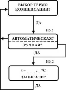 Руководство по эксплуатации. pH-Милливольтметр pH-011M. ОЕИ Аналитика