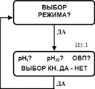 Руководство по эксплуатации. pH-Милливольтметр pH-011M. ОЕИ Аналитика