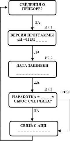 Руководство по эксплуатации. pH-Милливольтметр pH-011M. ОЕИ Аналитика