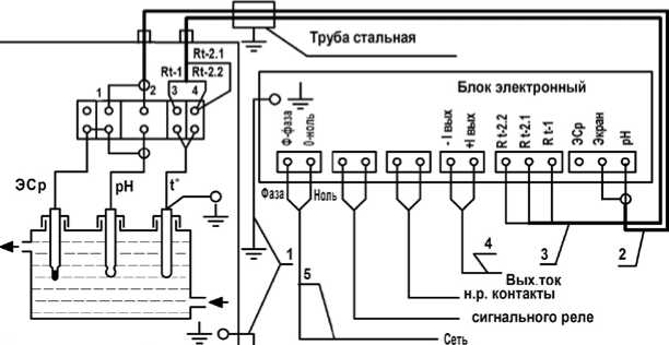 Руководство по эксплуатации. pH-Милливольтметр pH-011M. ОЕИ Аналитика