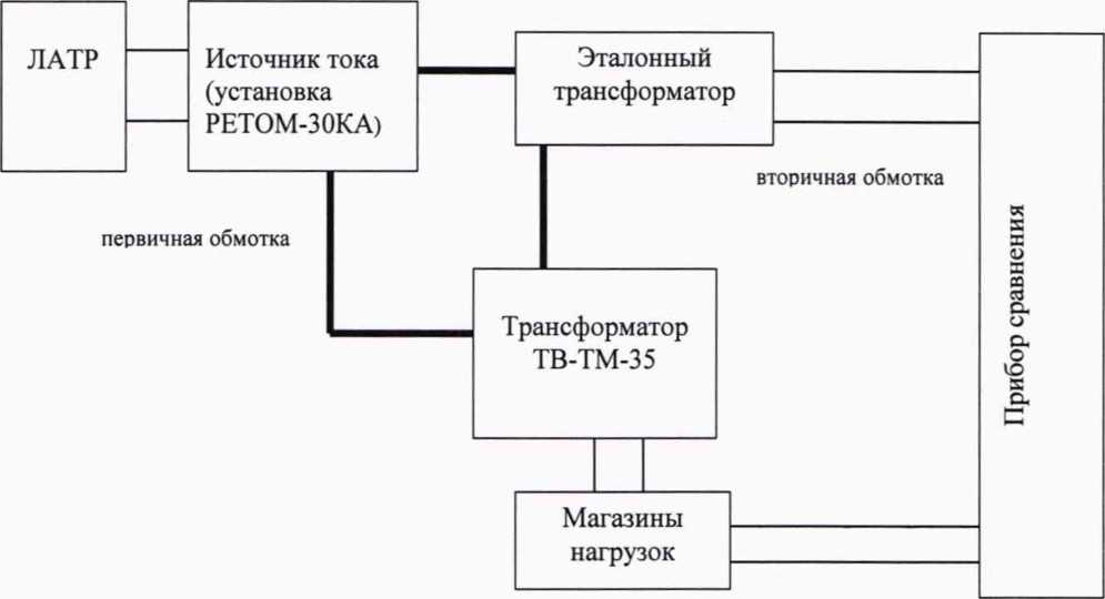 Методика поверки. ГСИ. Трансформаторы тока ТВ-ТМ-35. ОЕИ Аналитика