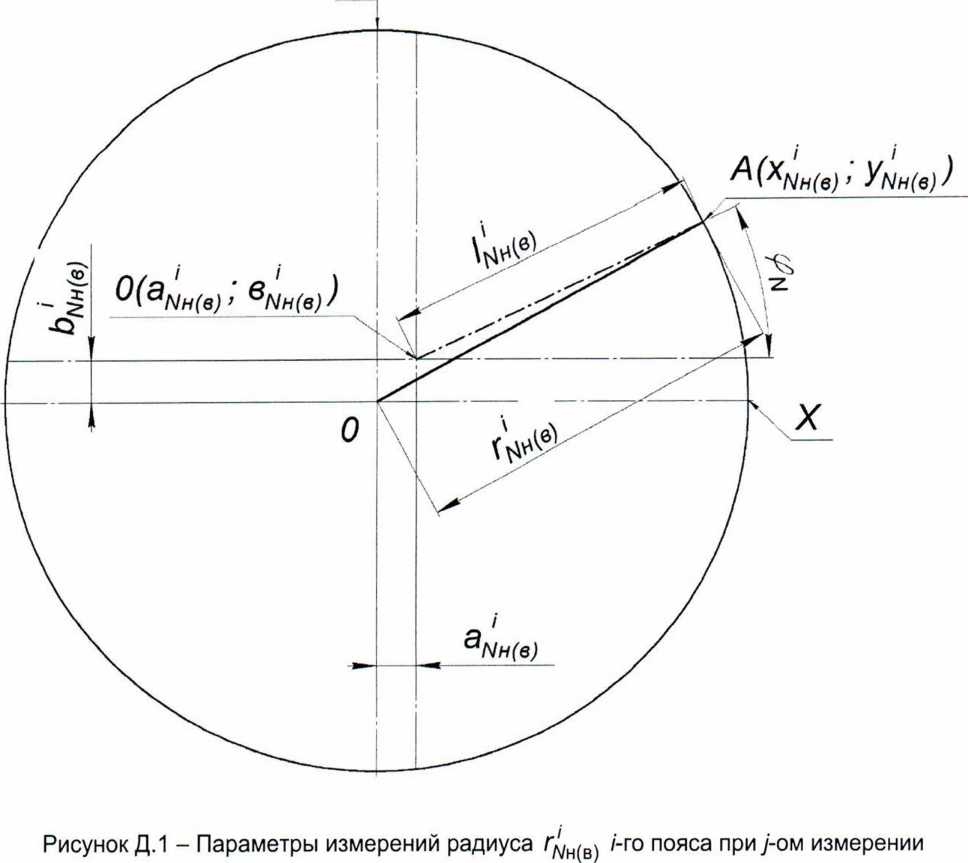 Методика поверки. ГСИ. Резервуары стальные вертикальные цилиндрические теплоизолированные РВС-10000. ОЕИ Аналитика