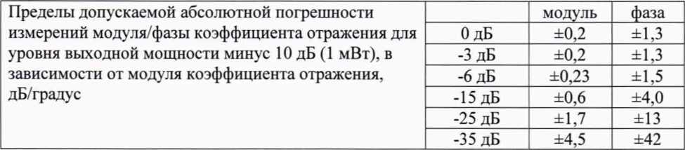 Методика поверки. ГСИ. АНАЛИЗАТОРЫ ЦЕПЕЙ ВЕКТОРНЫЕ ZNLЗ, ZNL6. ОЕИ Аналитика