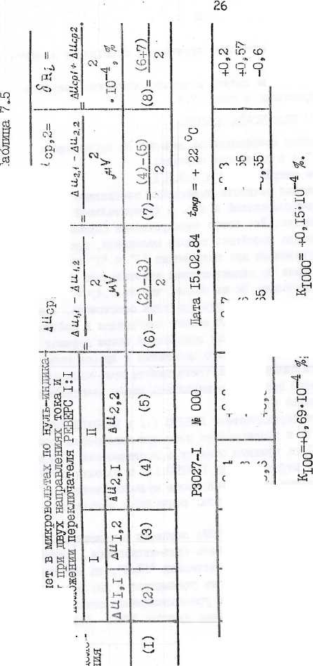Инструкция. ДЕЛИТЕЛЬ НАПРЯЖЕНИЯ ПОСТОЯННОГО ТОКА Р3027. ОЕИ Аналитика