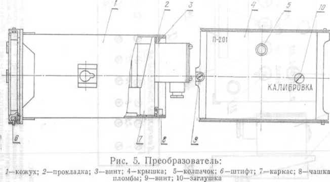 Паспорт. ГСП. Преобразователь промышленный П-201 (П-201И). ОЕИ Аналитика