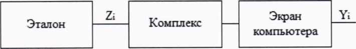 Методика поверки. Комплексы специализированные программно-технические для управления процессами спецхимии