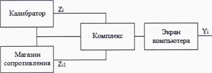 Методика поверки. Комплексы специализированные программно-технические для управления процессами спецхимии