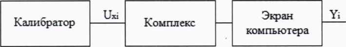 Методика поверки. Комплексы специализированные программно-технические для управления процессами спецхимии