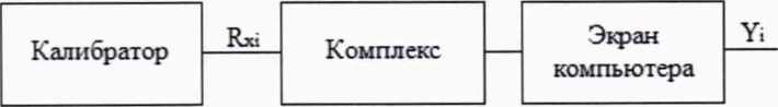 Методика поверки. Комплексы специализированные программно-технические для управления процессами спецхимии