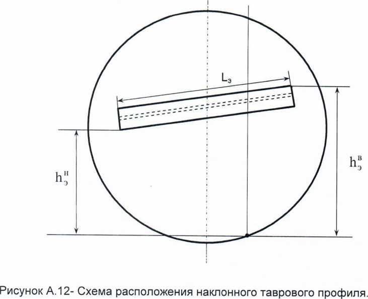 Инструкция. ГСИ. Резервуары (танки) стальные горизонтальные цилиндрические речных наливных судов (барж) РГС-75, РГС-200, РГС-205, РГС-316, РГС-410. ОЕИ Аналитика