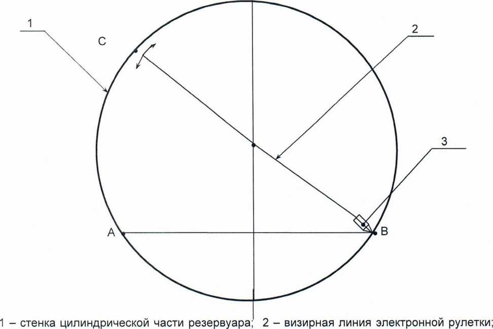 Инструкция. ГСИ. Резервуары (танки) стальные горизонтальные цилиндрические речных наливных судов (барж) РГС-75, РГС-200, РГС-205, РГС-316, РГС-410. ОЕИ Аналитика