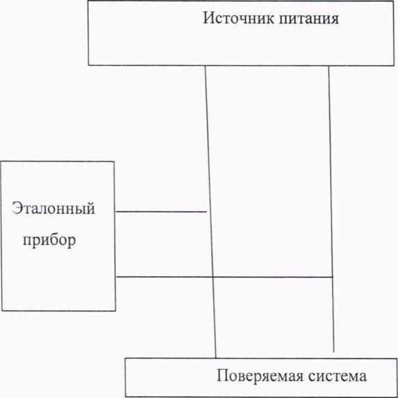 Методика поверки. Системы измерительные автоматизированные серии NT. ОЕИ Аналитика