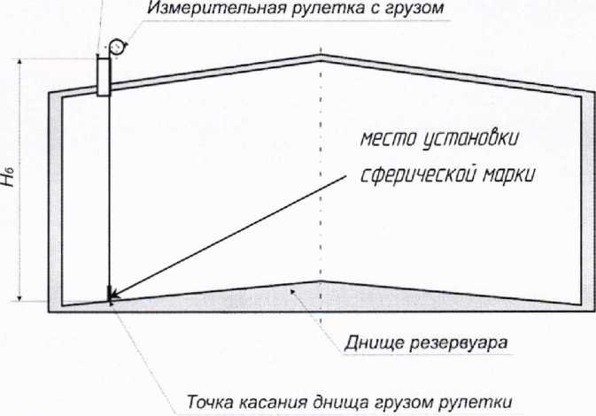 Методика поверки. ГСИ. Резервуары (танки) стальные вертикальные цилиндрические РВС-140. ОЕИ Аналитика