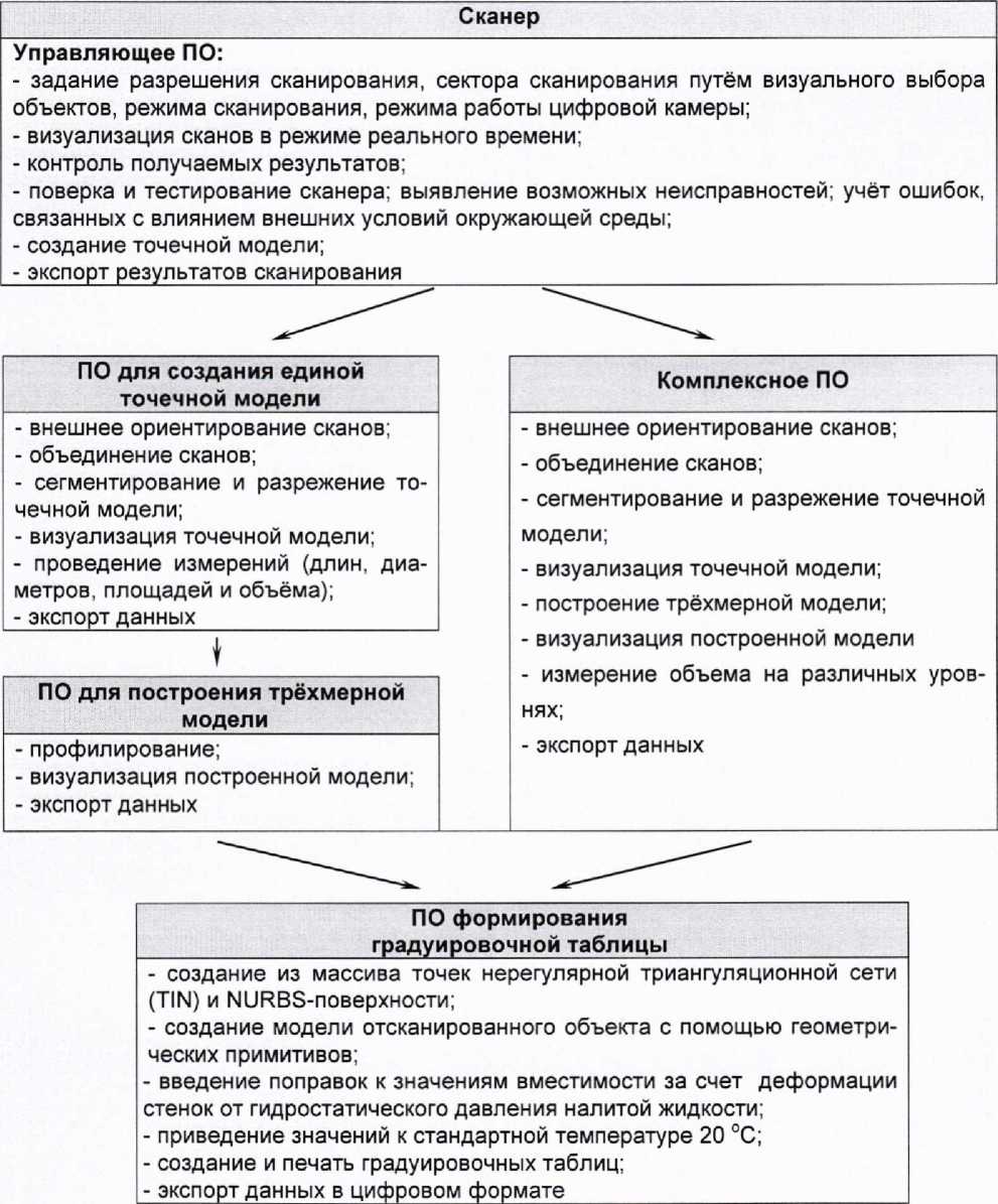 Методика поверки. ГСИ. Резервуары (танки) стальные вертикальные цилиндрические РВС-140. ОЕИ Аналитика