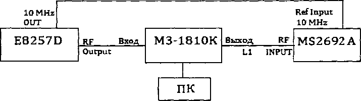 Методика поверки. Инструкция Анализаторы сигналов MS2692A. ОЕИ Аналитика