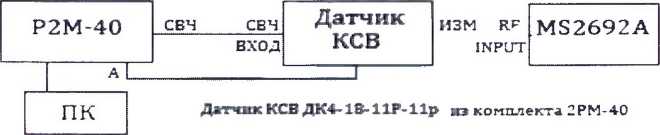 Методика поверки. Инструкция Анализаторы сигналов MS2692A. ОЕИ Аналитика