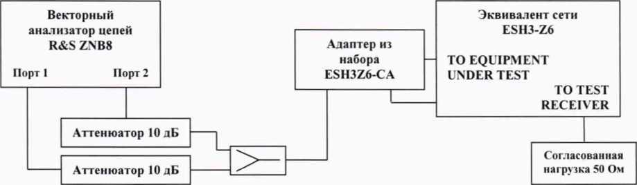 Методика поверки. Эквиваленты сети ESH3-Z6. ОЕИ Аналитика