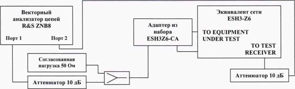 Методика поверки. Эквиваленты сети ESH3-Z6. ОЕИ Аналитика