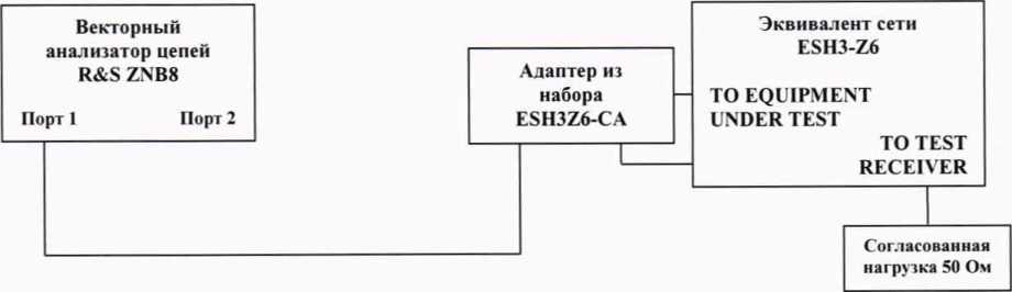 Методика поверки. Эквиваленты сети ESH3-Z6. ОЕИ Аналитика