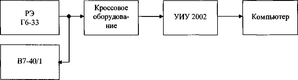 Методика поверки. Инструкция СИСТЕМА ИЗМЕРИТЕЛЬНАЯ СИ-СТ356 ООО
