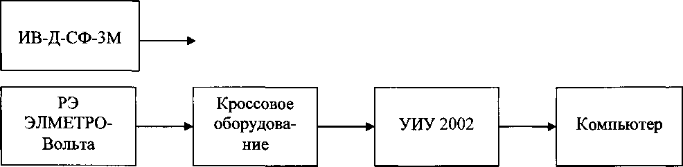 Методика поверки. Инструкция СИСТЕМА ИЗМЕРИТЕЛЬНАЯ СИ-СТ356 ООО