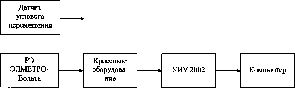 Методика поверки. Инструкция СИСТЕМА ИЗМЕРИТЕЛЬНАЯ СИ-СТ356 ООО