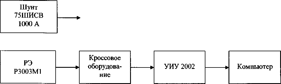 Методика поверки. Инструкция СИСТЕМА ИЗМЕРИТЕЛЬНАЯ СИ-СТ356 ООО