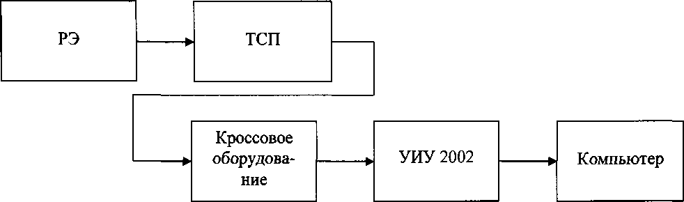 Методика поверки. Инструкция СИСТЕМА ИЗМЕРИТЕЛЬНАЯ СИ-СТ356 ООО