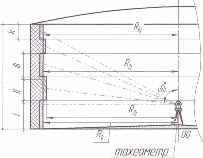 Методика поверки. ГСИ. Резервуары стальные вертикальные цилиндрические теплоизолированные РВС-5000. ОЕИ Аналитика