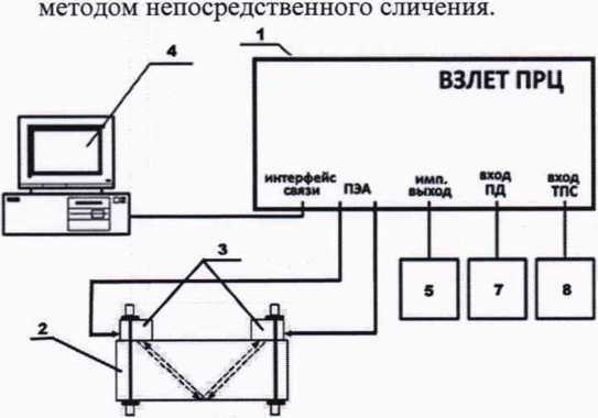 Методика поверки. ГСОЕИ. РАСХОДОМЕРЫ-СЧЕТЧИКИ УЛЬТРАЗВУКОВЫЕ УРСВ ВЗЛЕТ ПРЦ. ОЕИ Аналитика