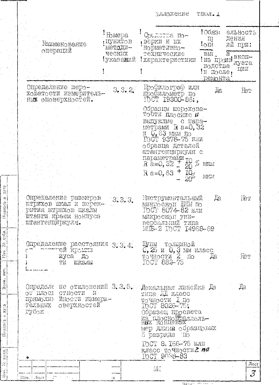 Методика поверки. Штангенциркули типа ШЦ-3-3000; 4000. ОЕИ Аналитика